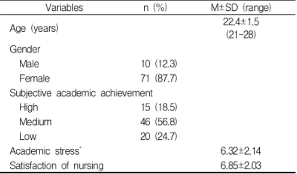 Table  2.  General  Characteristics  of  Participants (N=81)