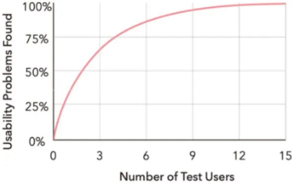 Fig.  2.  Heuristic  evaluation  resultMain(W)Alarm(W)Special(W)Custom(W)