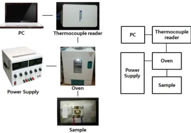 Fig.  3.  Temperature  contour  of  various  heat  sink  model  for  ambient  temperature  at  105℃