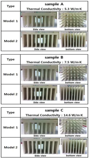 Fig.  5.  Three  kinds  of  injection  molding  thermally-conductive  plastics  sample.