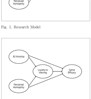 Fig.  2.  Alternative  Model