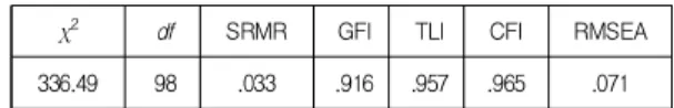 Table  2.  Correlation  Analysis  and  Descriptive  Statistics 