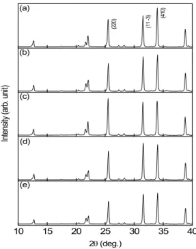 Fig.  6.  Dielectric  constant  and  quality  factor  (Q×f)  of  Zn 2-2x Si 1+x O 4   ceramics.