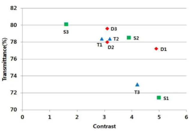 Fig.  11.  Electric  switching  image  of  the  PDLC  cell  with  proper  LC  droplet  size  distribution.