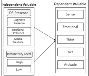 Fig.  1.  Research  Model