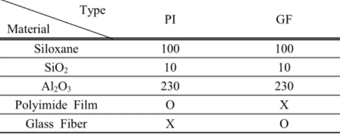 Fig.  1.    Measuring  circuit.