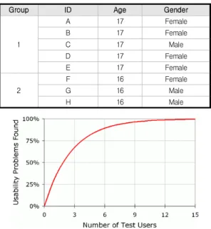 Table  2.  Profile  of  Interviewees  of  a  Creator  Group