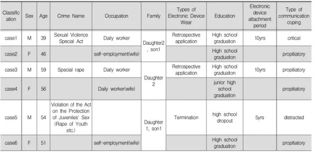 Table  2.  General  characteristics  of  married  couples