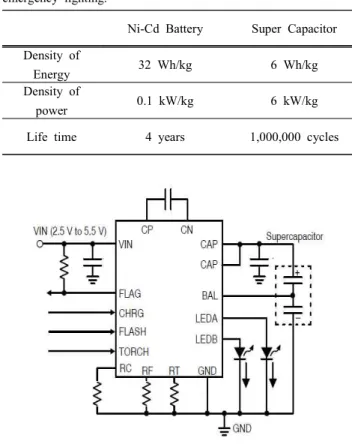 Table  1.  Comparison  of  supercapacitor  and  a  Ni-Cd  battery  for  emergency  lighting.