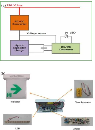 Fig. 3. Structure and characteristics of  supercapacitor.