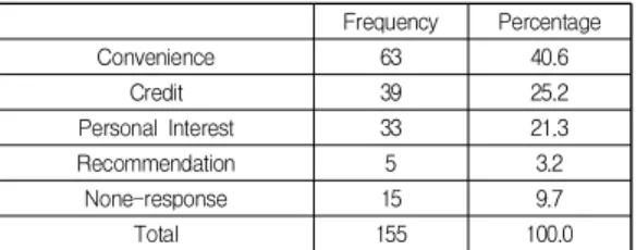 Table  1.  The  registration  intent  of  K-MOOC's  university  student  learner 