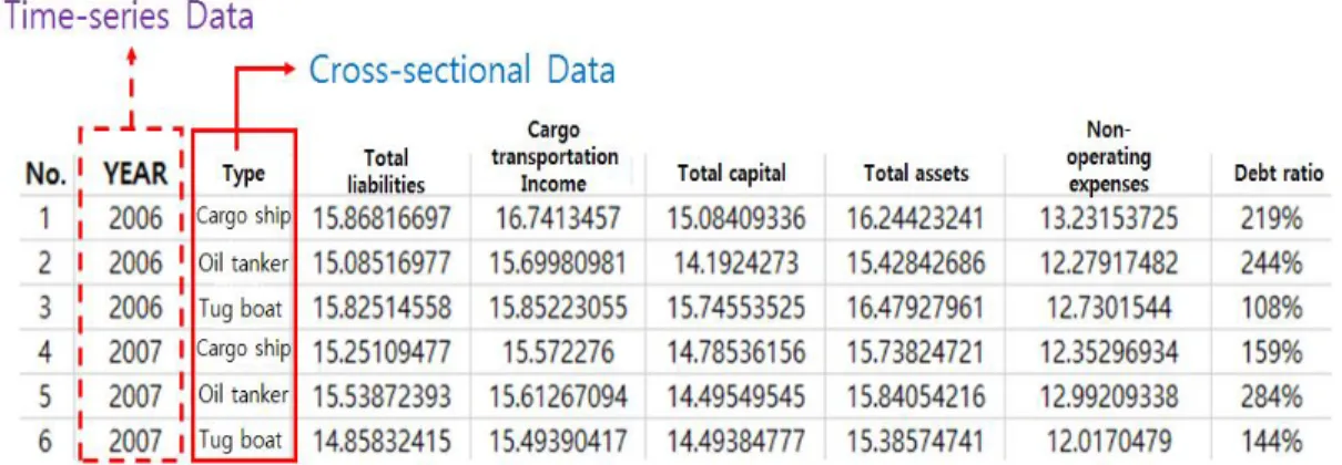 Table  4.  Basic  Statistics  for  VariablesFig.  1.  The  structure  of  data