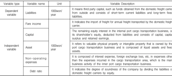 Table  5.  Definition  of  variables