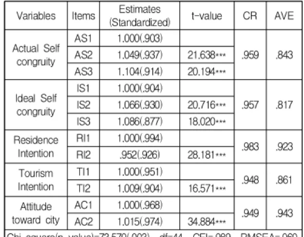 Table  2.  Regression  analysis
