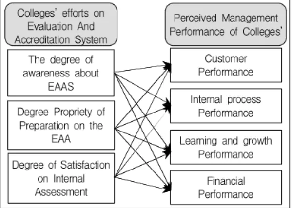 Fig.  1.  Research  Model