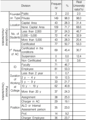 Table  2.  The  general  characteristics  of  the  subjects