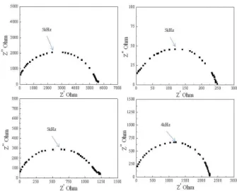 Fig.  8.  Conductivity  of  La  (Si   V  )O    ceramics  at  600℃