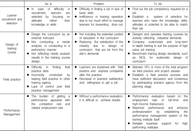 Table  8.  GAP  analysis  of  high-value  occupational  training