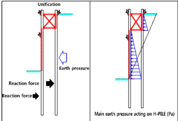 Fig.  1.  Basic  concept  of  RSB  method