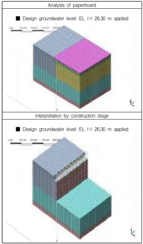 Fig.  3.  Modeling  of  structural  analysis