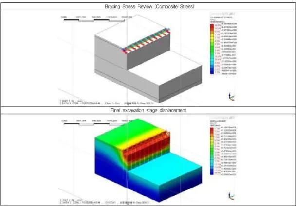 Fig.  4.  Results  of  Stress  Analysis