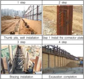 Fig.  6.  Test  construction  plan
