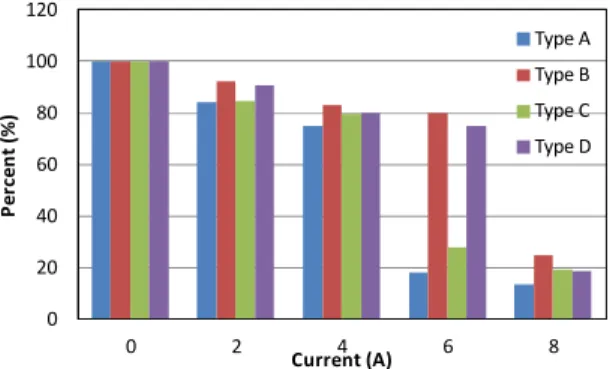 Fig.  5.  AC  and  DC  BDV  of  LN2  according  to  the  gap  length.