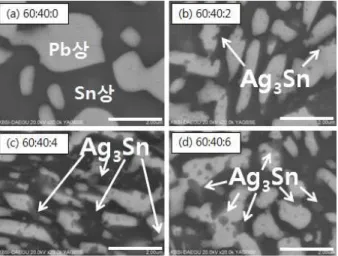 Fig.  4.  Surface  SEM  images  of  Sn 60 Pb 40 Ag x   (wt%)  solder  by  adding  a  small  amount  of  Ag  atoms;  (a)  0,    (b)  2,  (c)  4,  and  (d)  6