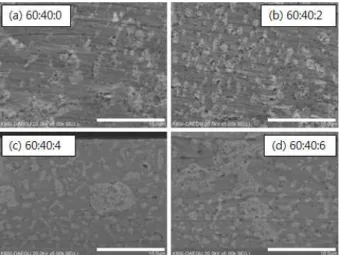 Fig.  6.  Cross-section  SEM  images  of  Sn 60 Pb 40 Ag x   (wt%)  solders  by  adding  a  small  amount  of  Ag  atoms;  (a)  0,  (b)  2,  (c)  4,  and  (d)  6