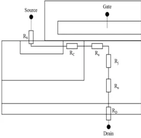 Fig. 2. Gate pad layout (a) basic gate pad and (b) active cell  gate pad.