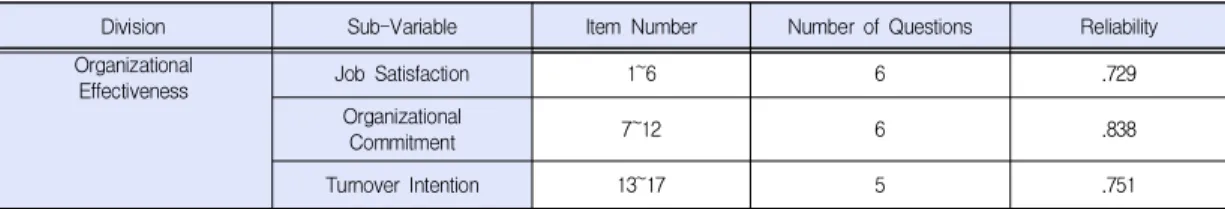 Table  3.  Demographic  characteristics