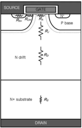 Fig. 1. Resistance components of power MOSFET.