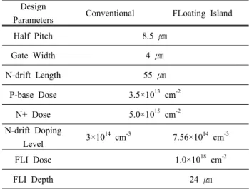 Table 2. Breakdown voltage and switch on state voltage drop  of conventional and FLI MOSFET.