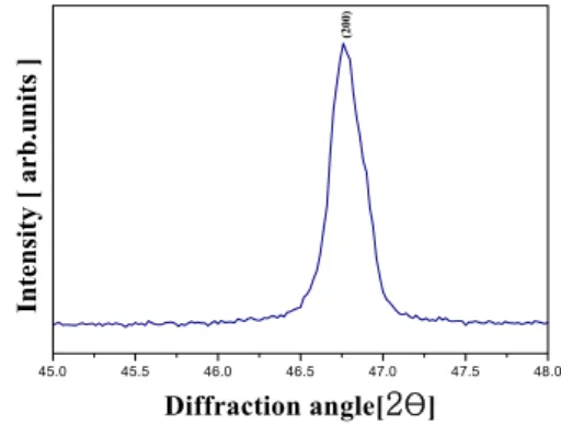 Fig. 2. Expanded X-ray diffraction patterns of BNKT ceramic.