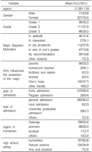 Table  2.  General  characteristics  of  the  subject