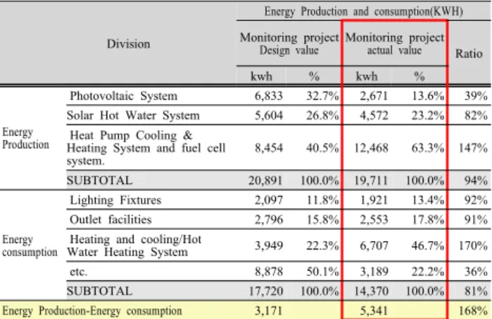Table 1. A comparative table of energy production and  consumption.