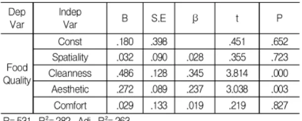 Table  6.  Research  Question  4  results