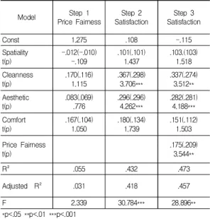 Table  8.  Research  Question  6  results