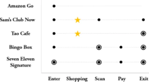 Fig.  3.  Reconstruct  Honeycomb  Model 