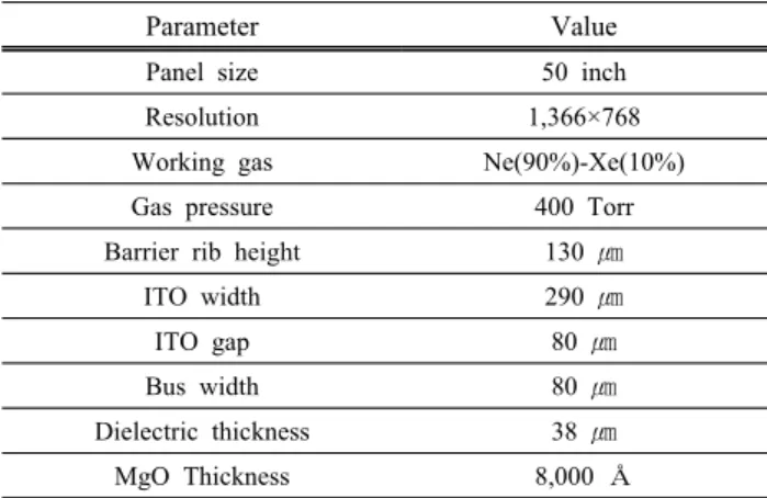 Fig. 3. Schematic diagram of voltage waveform.