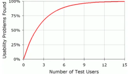 Table  1.  Profile  of  Interviewees