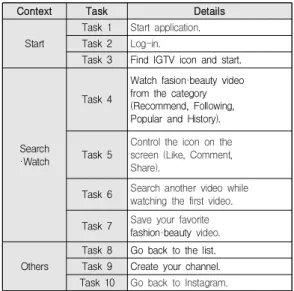Table  3.  Basic  Information  about  Using  Instagram