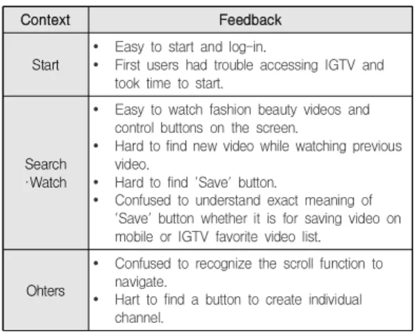 Table  6.  Feedback  of  Userability  Task  on  IGTV