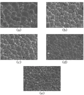 Fig. 2. The SEM micrographs of the PMW-PNN-PZT ceramics  as a function of CeMnO 3  substitution : (a) x= 0, (b) x= 0.005  (c) x= 0.01, (d) x= 0.015, and (e) x= 0.02
