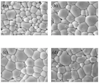 Fig. 3. Density of specimens as a function of ZnO addition.