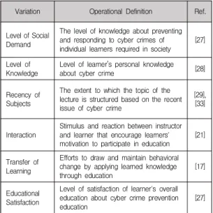 Table  2.  Sample  characteristics