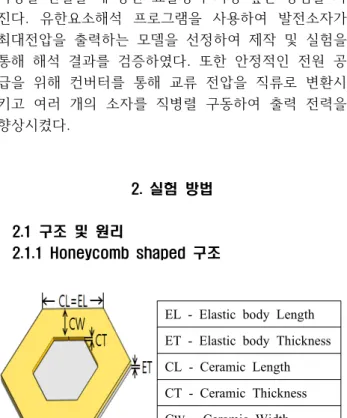 Fig. 1. Structure of the Honeycomb shaped piezoelectric energy  harvesting device. 벌집형  압전발전  소자는  벌집의  형태를  모방하여  설계 된  것으로서  얇은  탄성체  위에  가운데가  뚫린  얇은  세라믹 이  접합된  정육각형의  형태를  가진  압전  발전  소자이다