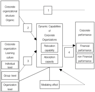 Fig.  1.  Resaerch  Model 