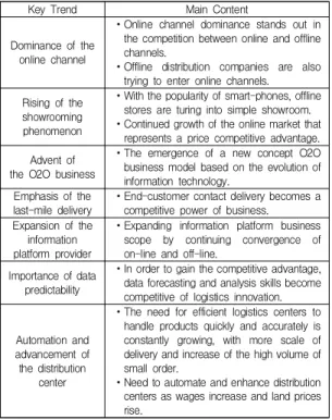 Table  1.  7  Trends  in  Logistics