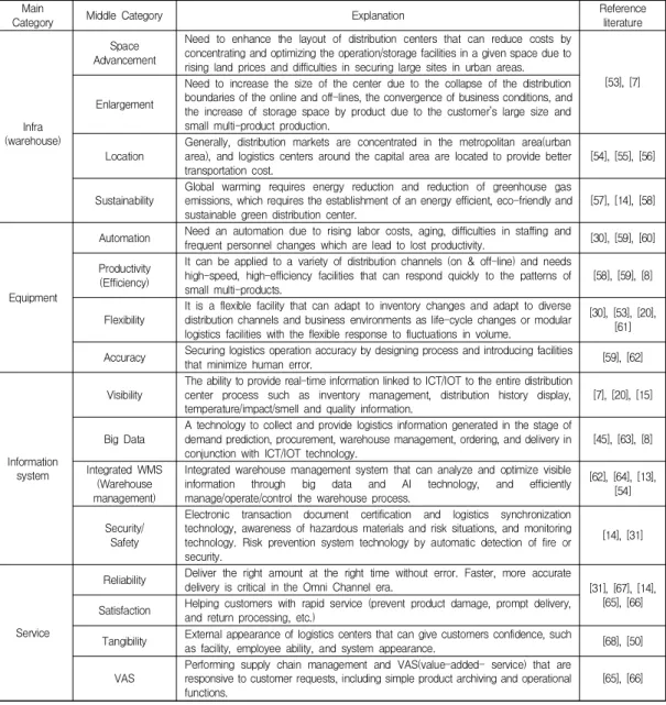Table  2.  Extracted  evaluation  factors